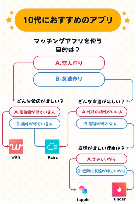 10代と中学生・高校生におすすめのマッチングアプリと安全に出。